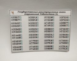 Государственные регистрационные знаки современного Узбекистана (наклейки)