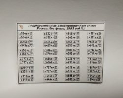 Государственные регистрационные знаки России (без флага) 1993 года (наклейки)