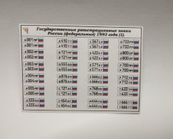 Государственные регистрационные знаки России (федеральные) 1993 года (наклейки)